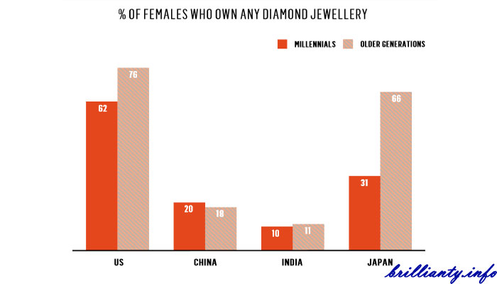 De Beers опубликовала доклад Взгляд на бриллианты в 2016 году