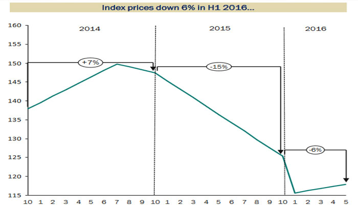 Цены на алмазы De Beers  упали на 5% за 2016 год